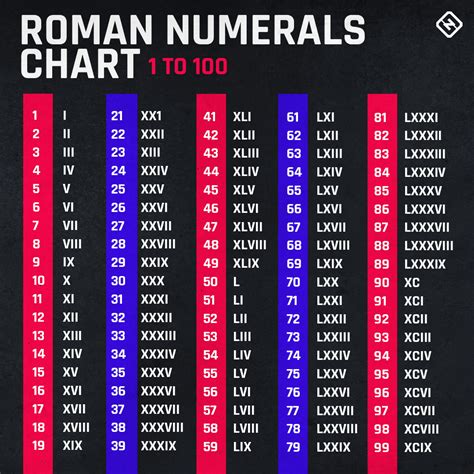 roman numeral lv111